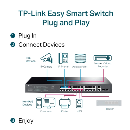TL-SG1428PE V3
